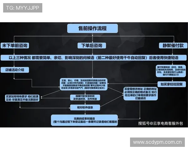 开云入口客服为新用户提供详细操作引导和使用指南,确保无忧购物体验 开云入口客服为新用户提供详细操作引导和使用指南,确保无忧购物体验