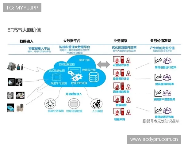 开云地址平台在智慧城市建设中的关键作用与发展前景 开云地址平台在智慧城市建设中的关键作用与发展前景