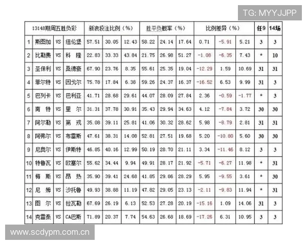亿搏体育数据分析与赔率优势：提升投注成功率的专业技巧分享
